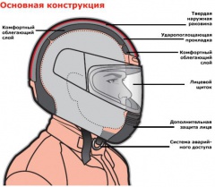 Как правильно выбрать шлем?