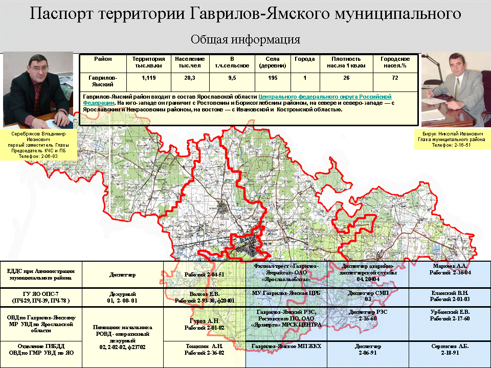 Защита населения - Администрация Гаврилов-Ямского муниципального района