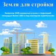 2 428 земельных участка и территорий площадью более 1 460 га под жилищное строительство выявлено в Ярославской области.